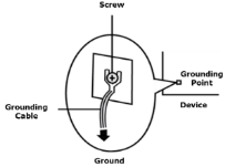Grounding